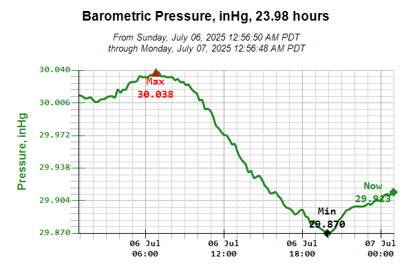 Barometer